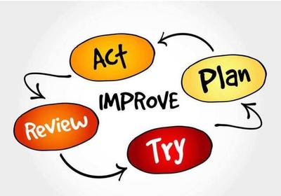 企業(yè)導(dǎo)入平衡積分卡的四步操作法