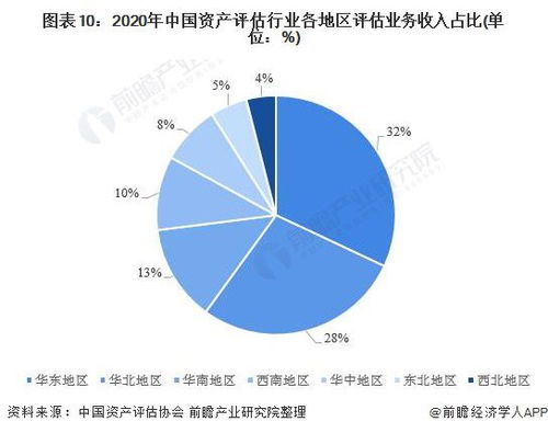 預(yù)見2021 2021年中國資產(chǎn)評估產(chǎn)業(yè)全景圖譜 附市場供需 競爭格局 發(fā)展前景等